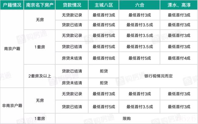 南京公积金贷款额度计算公式怎么算(南京公积金算法公式)