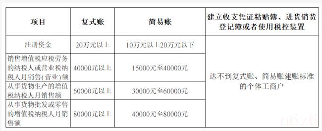 注册公司需要会计吗（注册公司流程和费用）