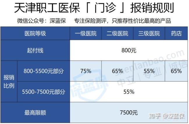 医疗保险如何报销（国家医疗保险报销范围）