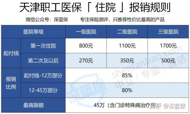 医疗保险如何报销（国家医疗保险报销范围）