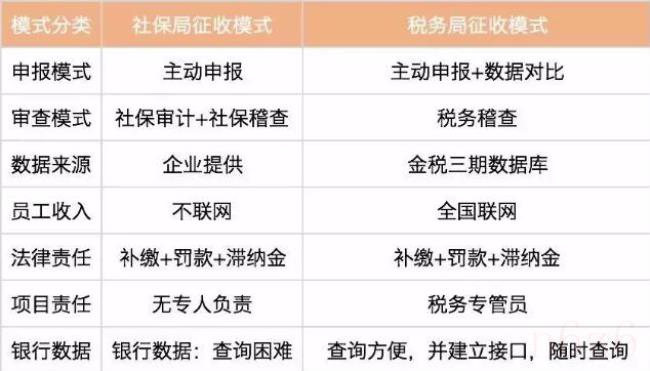 签订劳务合同可以不缴纳社保吗（暂停参保和暂停缴费区别）