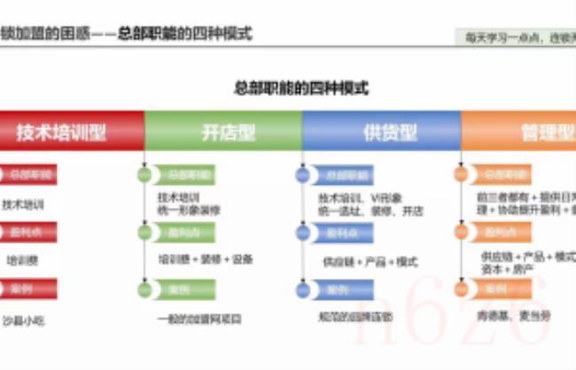 加盟费是什么费用（加盟费的作用）