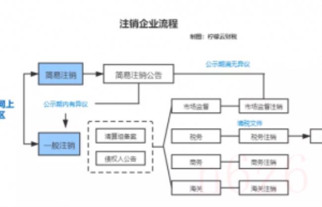 公司注销社保怎么办（公司社保退出流程）