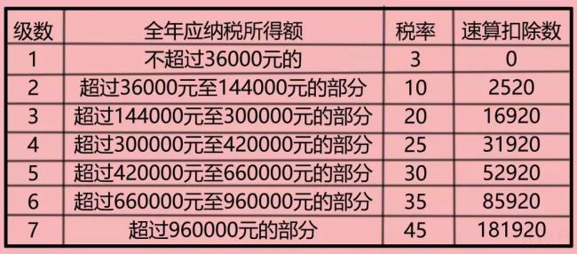 关于股权激励有关个人所得税问题的通知（限制性股票解禁个人所得税）