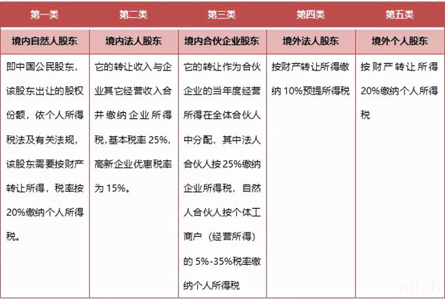 关于股权激励有关个人所得税问题的通知（限制性股票解禁个人所得税）