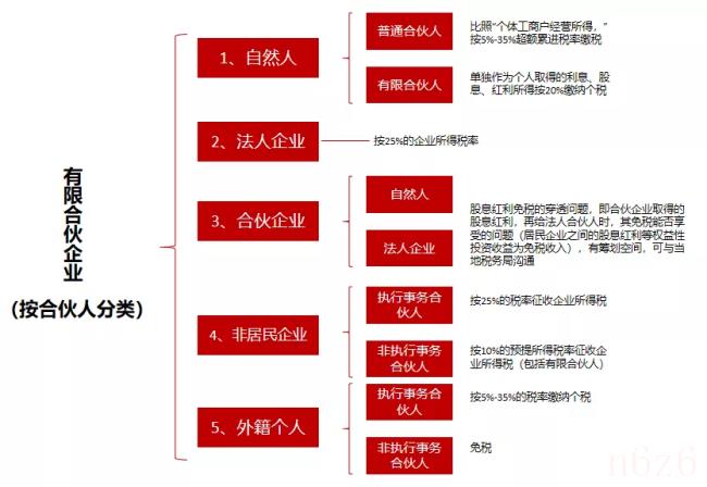 关于股权激励有关个人所得税问题的通知（限制性股票解禁个人所得税）