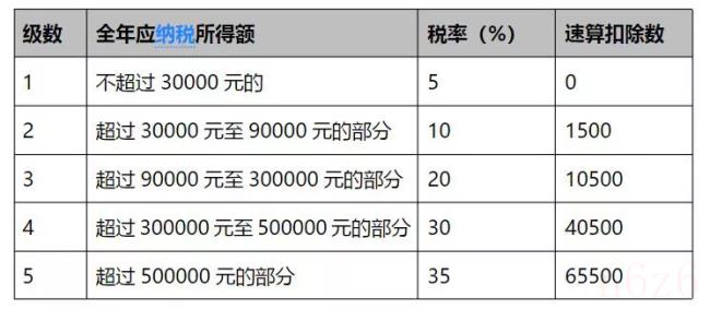 关于股权激励有关个人所得税问题的通知（限制性股票解禁个人所得税）