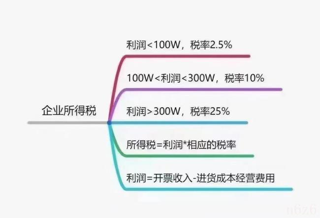 交税标准是多少（国家税收标准）