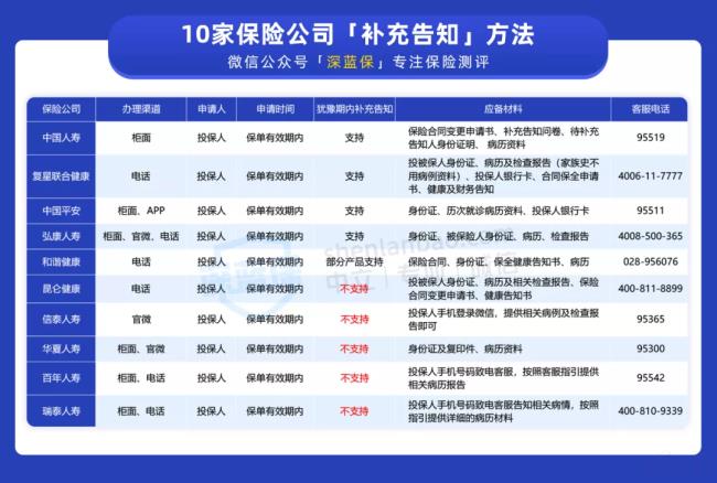 保险法第十六条（保险法未如实告知的法律规定）