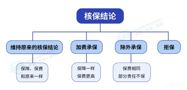 保险法第十六条（保险法未如实告知的法律规定）