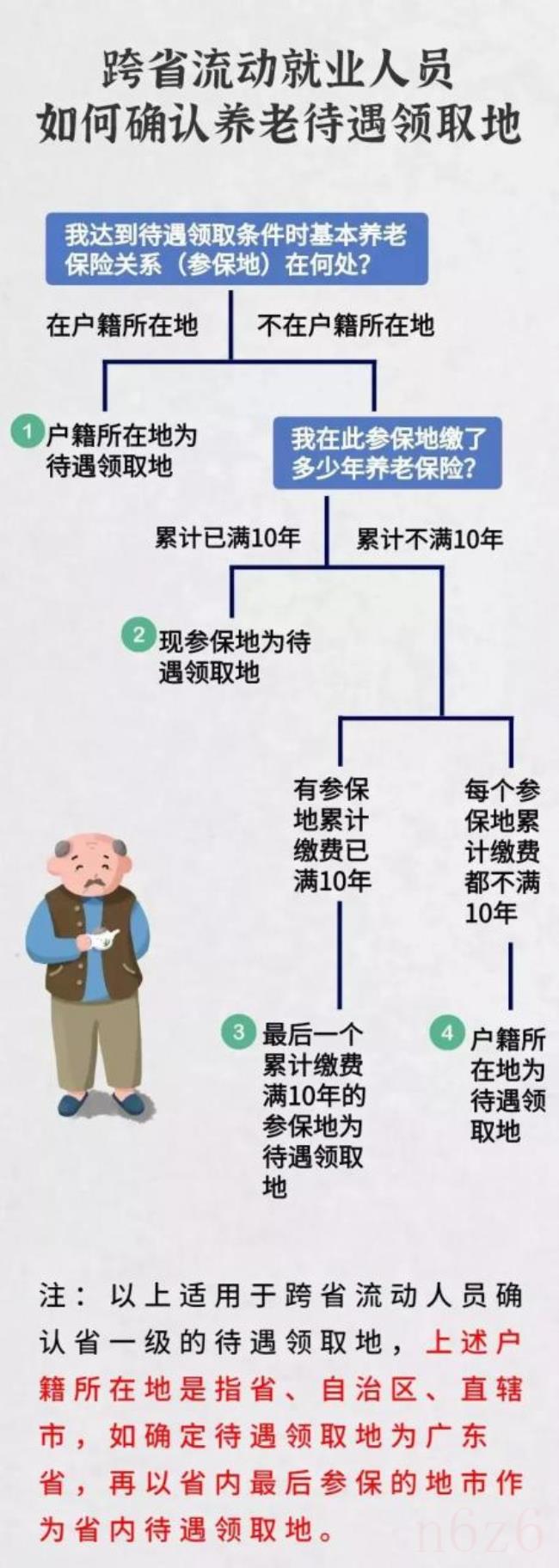 深圳社保转出（深圳社保转外地网上办理流程）