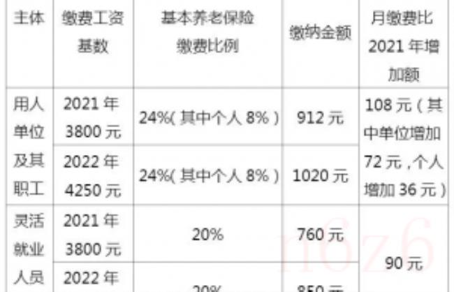 最低社保标准每月交多少（员工社保最低标准）