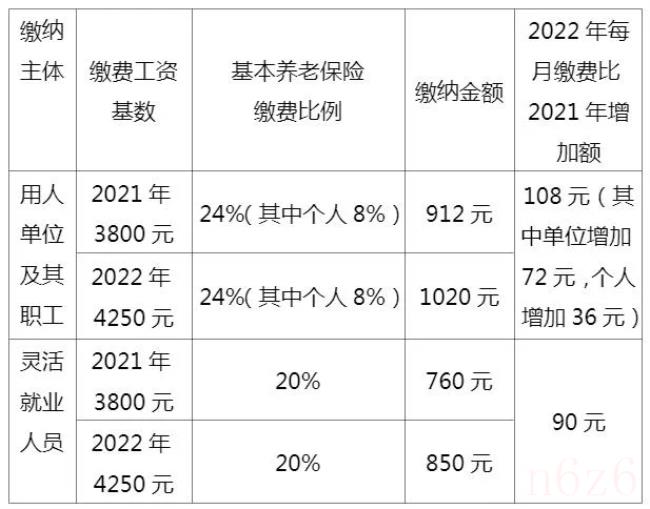 最低社保标准每月交多少（员工社保最低标准）