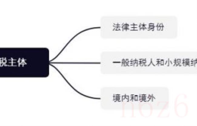 有限合伙企业如何避税（高管通过合伙企业避税）