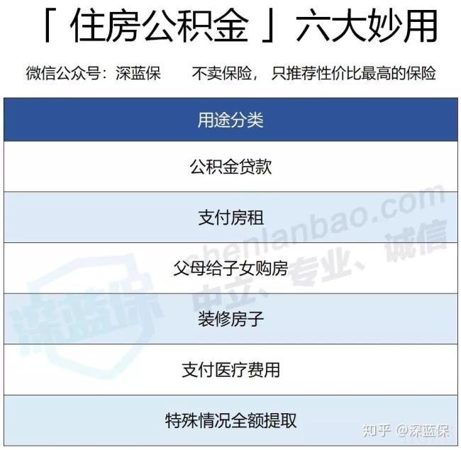 五险是哪五险一金要交多久（分享社保最全科普）