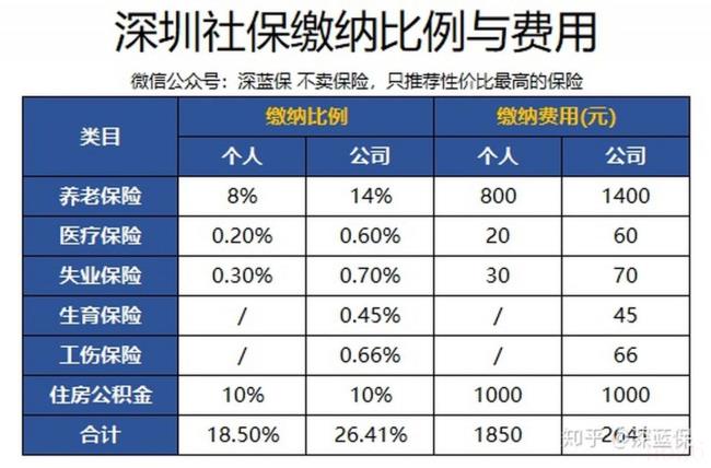 五险是哪五险一金要交多久（分享社保最全科普）