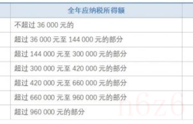 个税缴纳比例（最新个人所得税征收比例）