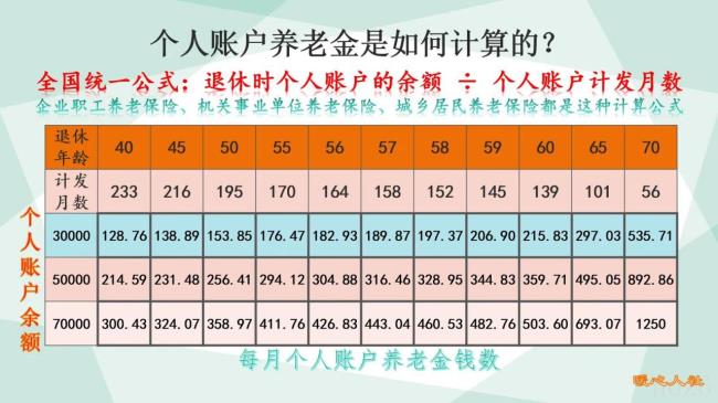 上海养老金计算方法（上海养老保险领取计算方法）