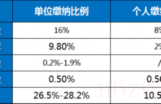 南京社保缴费比例（单位与个人社保缴费比例查询）