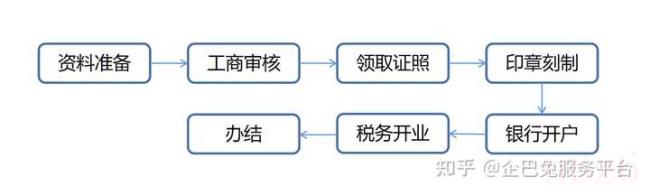 公司注册地址费用交不起（注册公司流程和费用）