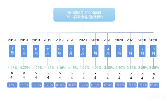 民间贷款利率多少合法（民间借贷最新规定15.4%）