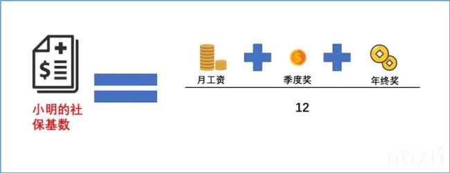 五险一金缴纳基数是什么意思（五险一金缴纳基数和比例）