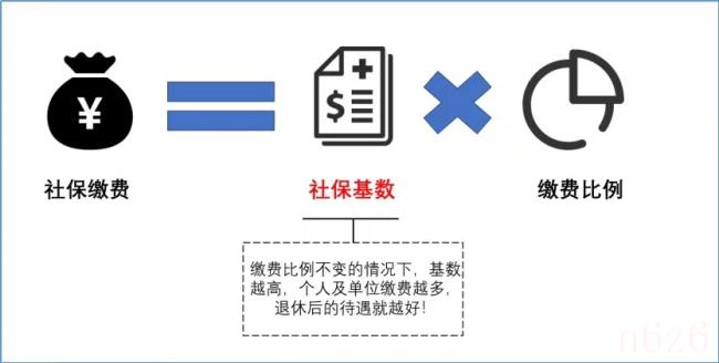 五险一金缴纳基数是什么意思（五险一金缴纳基数和比例）