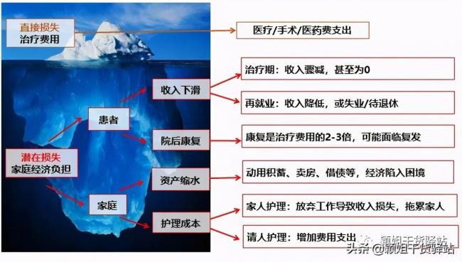 上海总工会住院报销比例是多少（工会互助医疗保险范围）