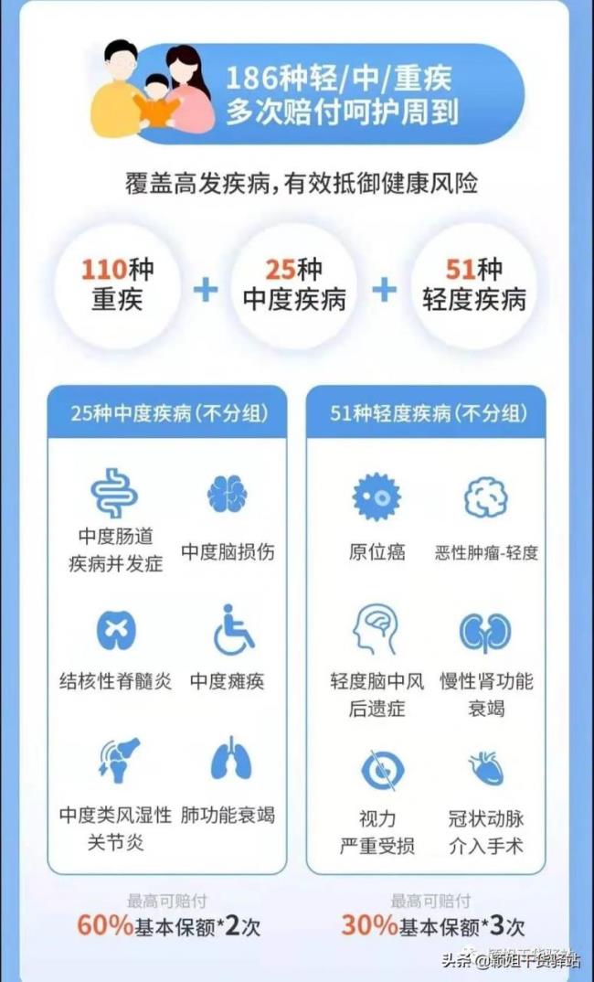 上海总工会住院报销比例是多少（工会互助医疗保险范围）