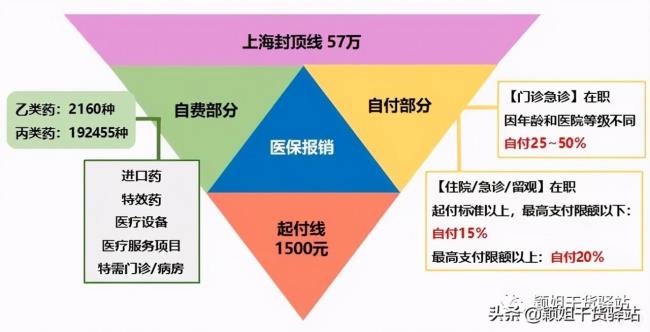 上海总工会住院报销比例是多少（工会互助医疗保险范围）