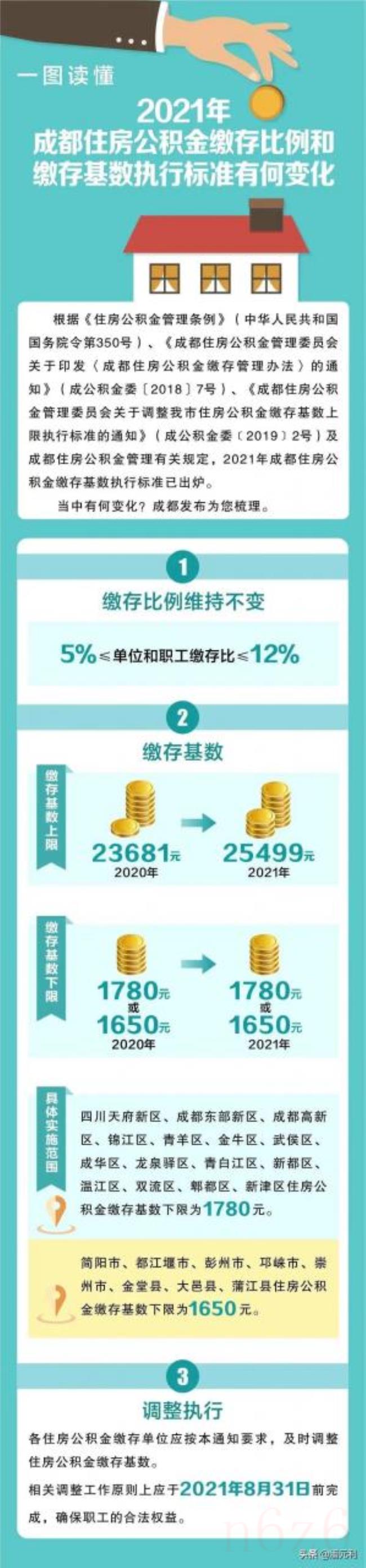 住房公积金最低交多少钱（企业交住房公积金最低标准）