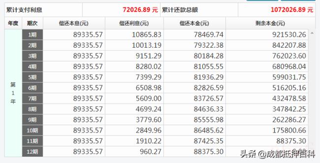 月利率和年利率一样吗（银行贷款月利率和年利率的区别）