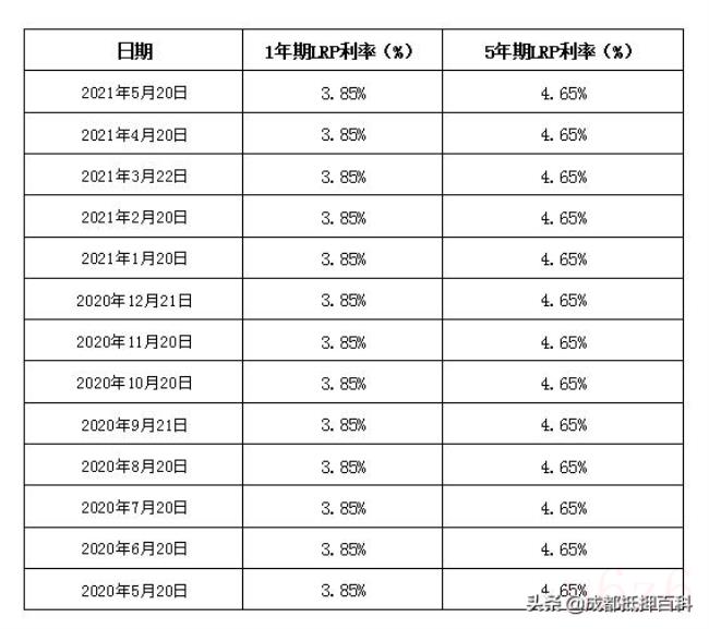 月利率和年利率一样吗（银行贷款月利率和年利率的区别）