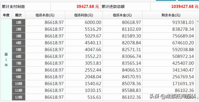 月利率和年利率一样吗（银行贷款月利率和年利率的区别）