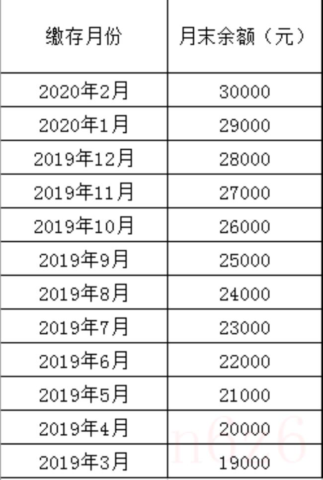 公积金房贷利率是多少（2021公积金贷款利率）