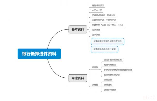 房产能二次抵押吗（房产二次抵押的危害）