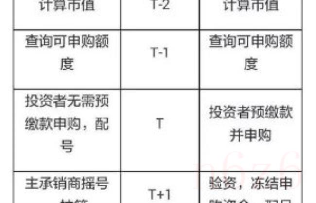 申购新股的条件和规则（申购新股步骤与操作方法）