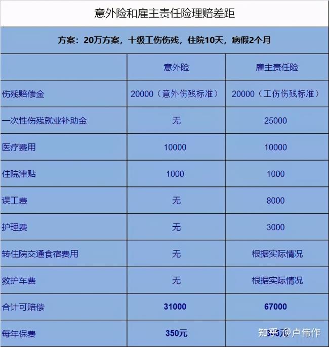 没级别的工伤怎么赔偿多少钱（无等级工伤赔偿标准）