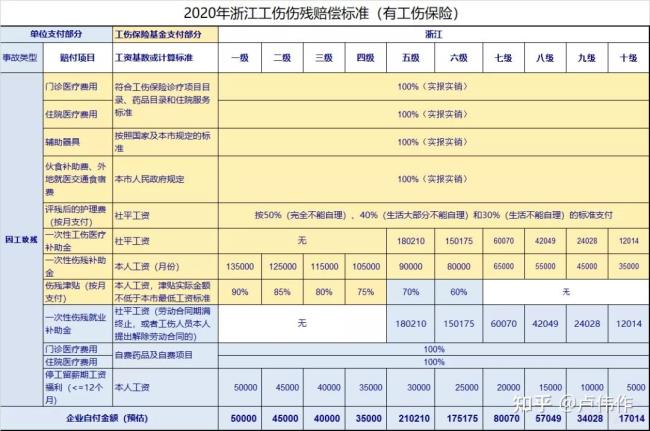 没级别的工伤怎么赔偿多少钱（无等级工伤赔偿标准）