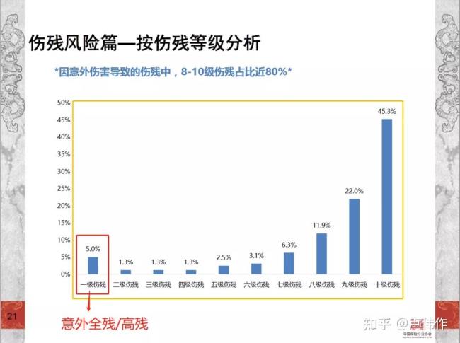 没级别的工伤怎么赔偿多少钱（无等级工伤赔偿标准）