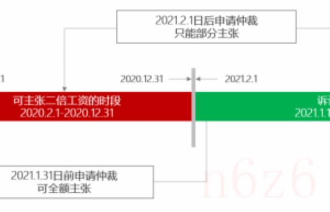 不签订劳动合同怎么赔偿（不签订劳动合同赔偿标准）