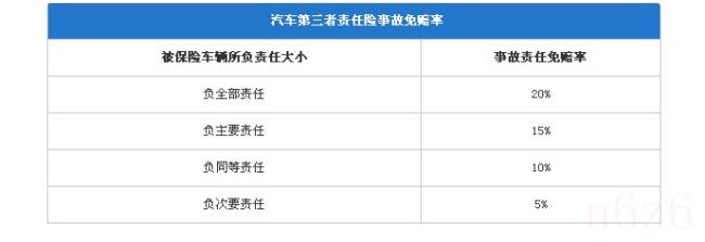 机动车第三者责任保险什么意思（机动车第三者责任保险解释）