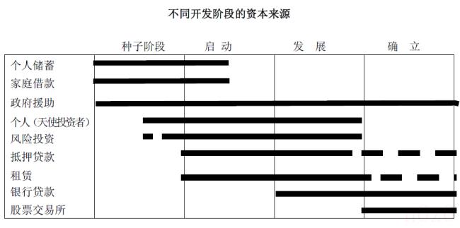 企业融资需求怎么写（商业计划书的融资需求）