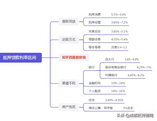 住房抵押贷款利率是多少（住房抵押贷款利率计算）