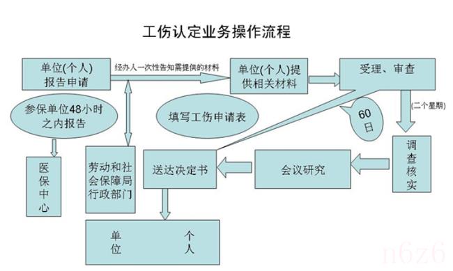 伤残赔偿律师需要什么材料（伤残赔偿律师需要的材料）