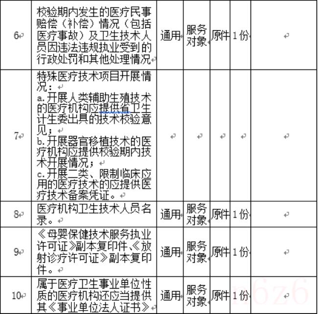 医疗机构执业许可证校验（医疗机构校验登记办理指南）