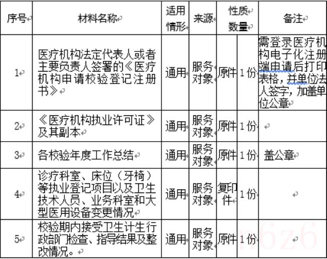 医疗机构执业许可证校验（医疗机构校验登记办理指南）