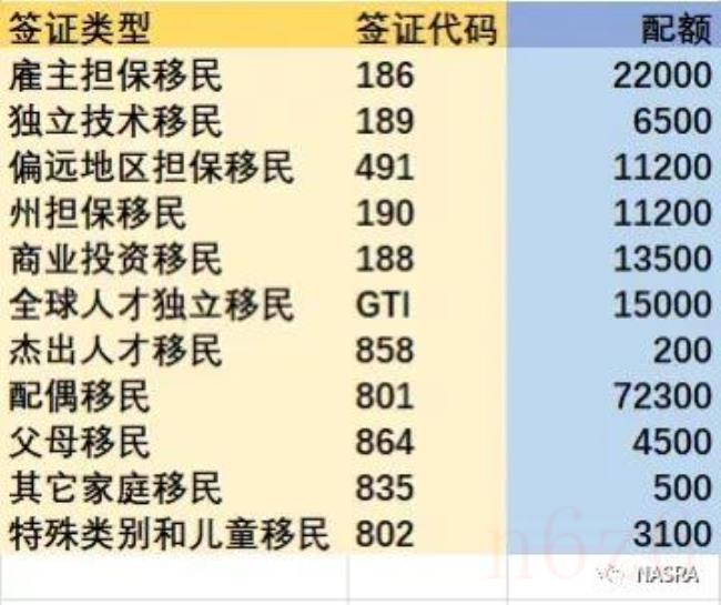 澳大利亚移民需要什么条件（最新移民需要条件）