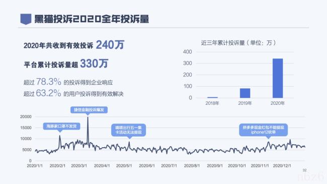 消费者投诉热线有用吗（消费者最快的投诉渠道）