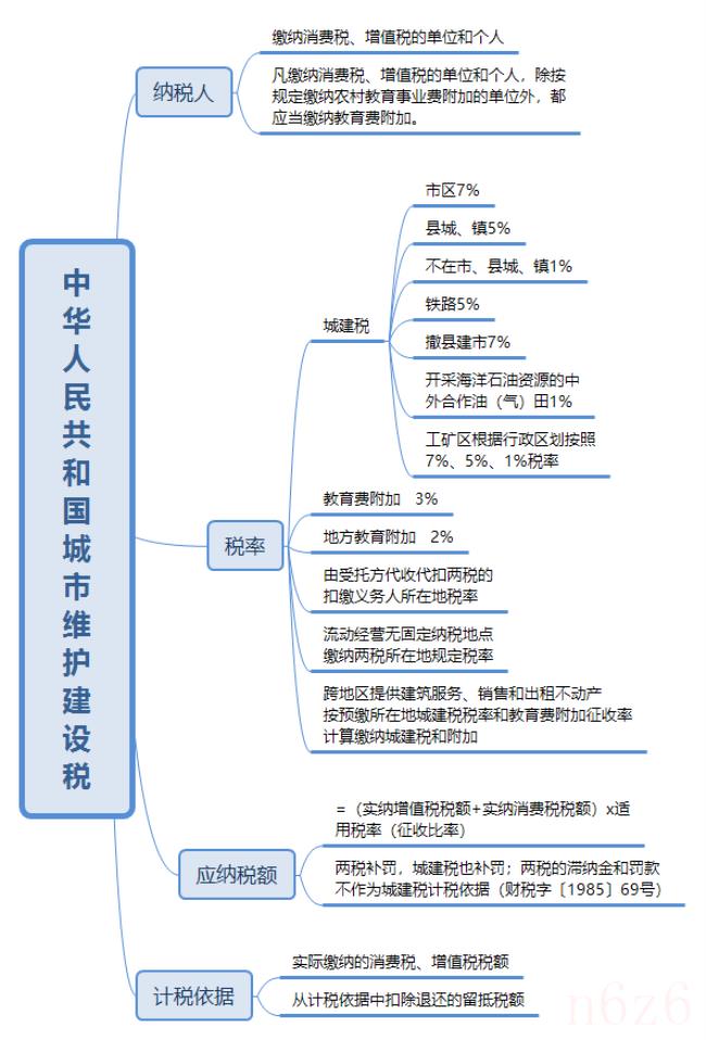 契税调整时间（北京契税调整最新消息）